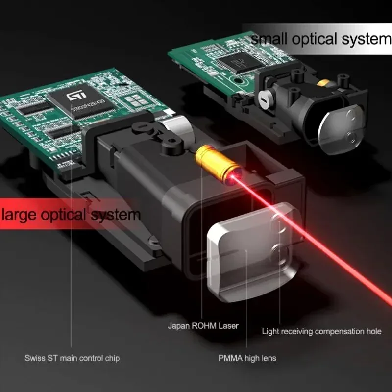 2026 Profesyonel Lazer Mesafe  - Laser Distance Meter 100M incelemesi ve fiyatı