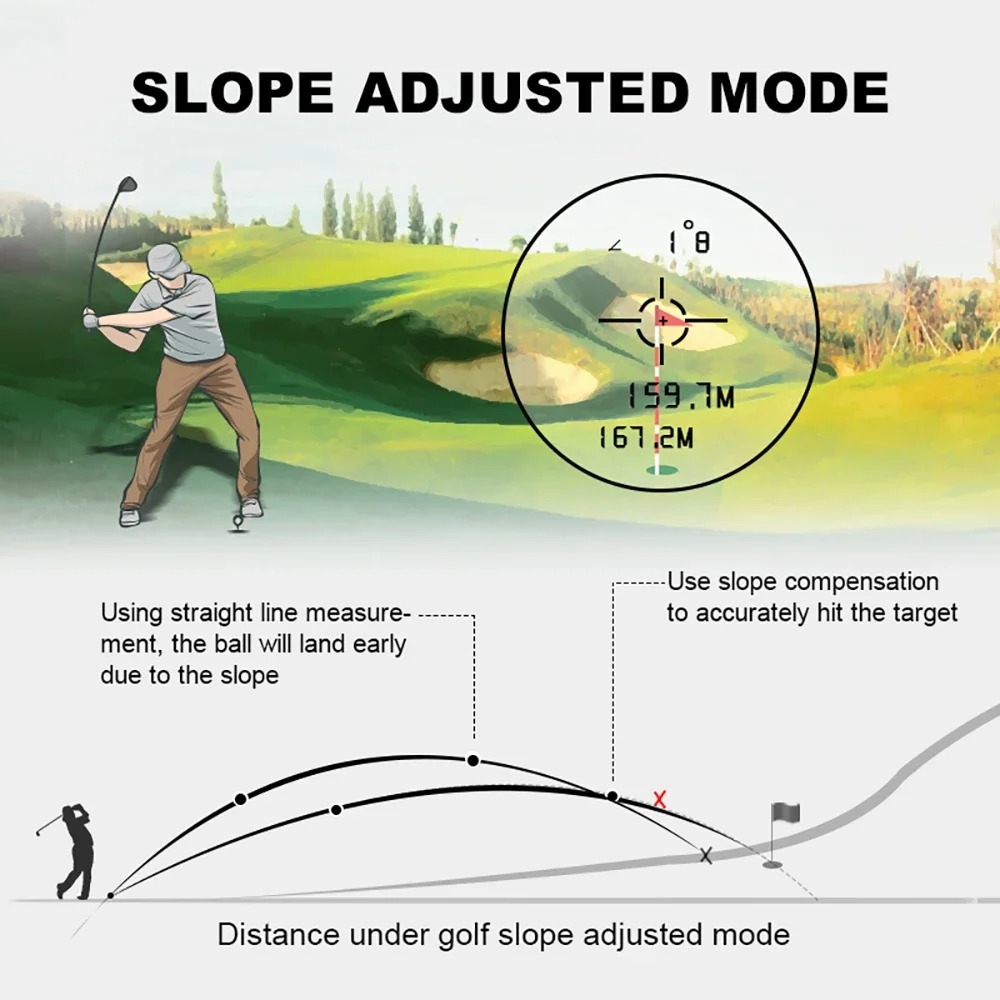 600M/Yard Golf Lazer Mesafe Öl - Golf Rangefinder Laser Slope incelemesi ve fiyatı