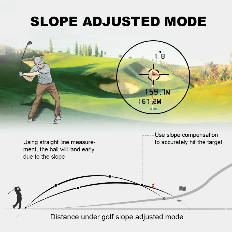 600 Metre Lazer Mesafe Ölçer L - Golf Rangefinder Laser Slope incelemesi ve fiyatı