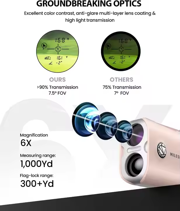 PF1 Pembe Açık Hava El Tipi Go - Golf Rangefinder Laser Slope incelemesi ve fiyatı